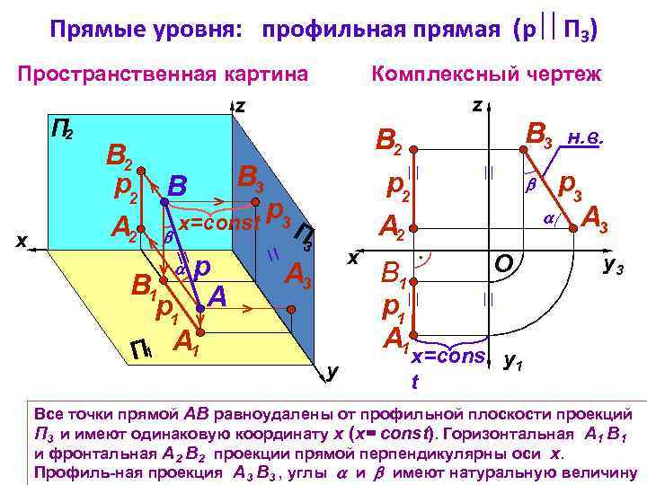 Прямые уровня: профильная прямая (р П 3) Пространственная картина z П 2 x В