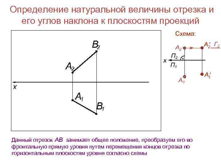 Определение натуральной величины отрезка и его углов наклона к плоскостям проекций Схема: В 2