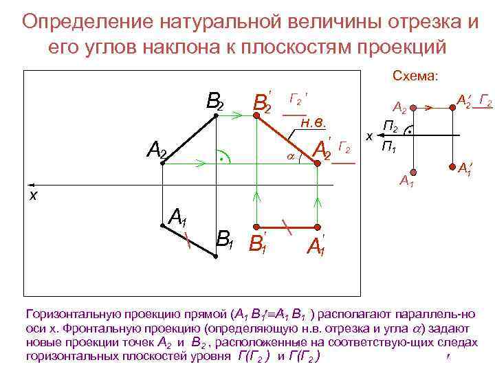 Определение натуральной величины отрезка и его углов наклона к плоскостям проекций Схема: В 2