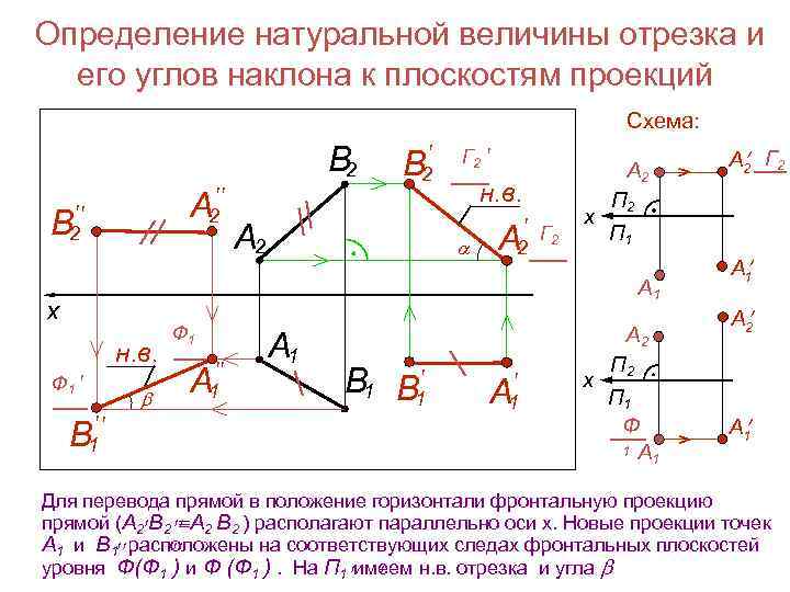 Определение натуральной величины отрезка и его углов наклона к плоскостям проекций Схема: 2 А