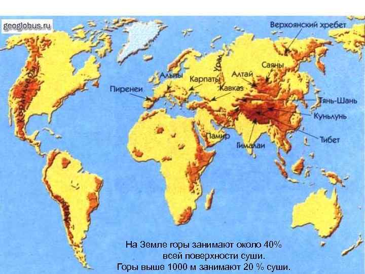 На Земле горы занимают около 40% всей поверхности суши. Горы выше 1000 м занимают