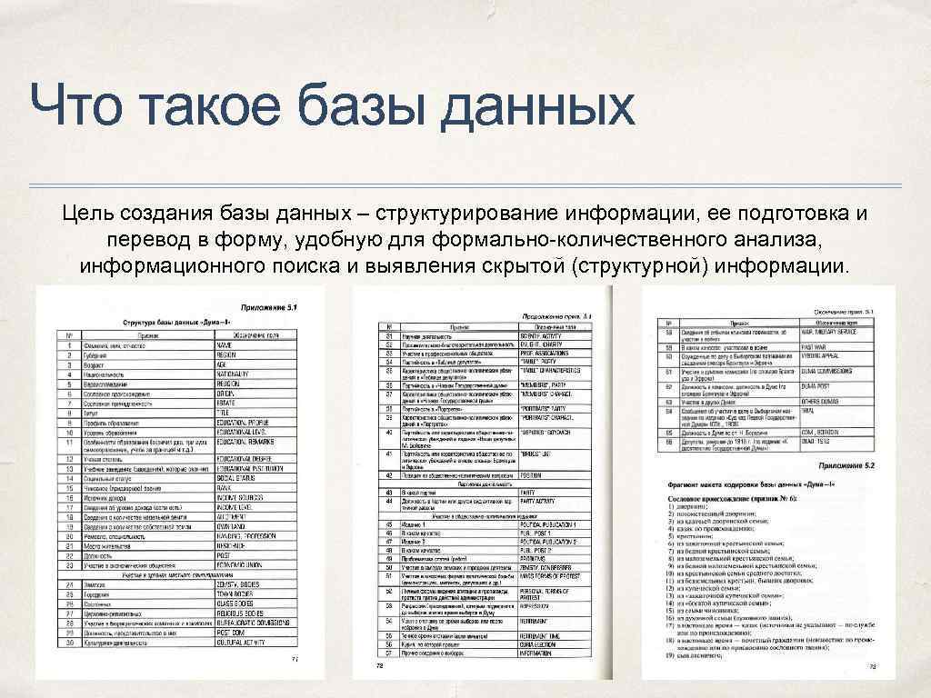 Что такое базы данных Цель создания базы данных – структурирование информации, ее подготовка и