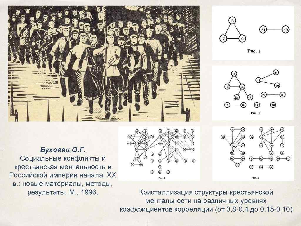 Буховец О. Г. Социальные конфликты и крестьянская ментальность в Российской империи начала XX в.