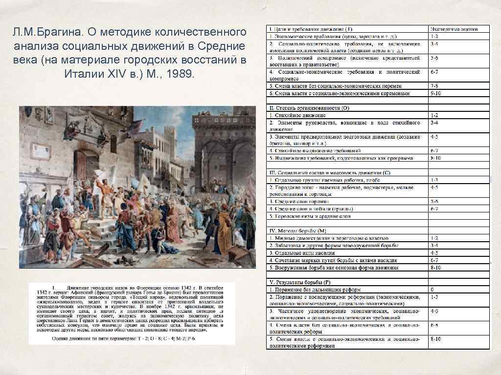 Л. М. Брагина. О методике количественного анализа социальных движений в Средние века (на материале