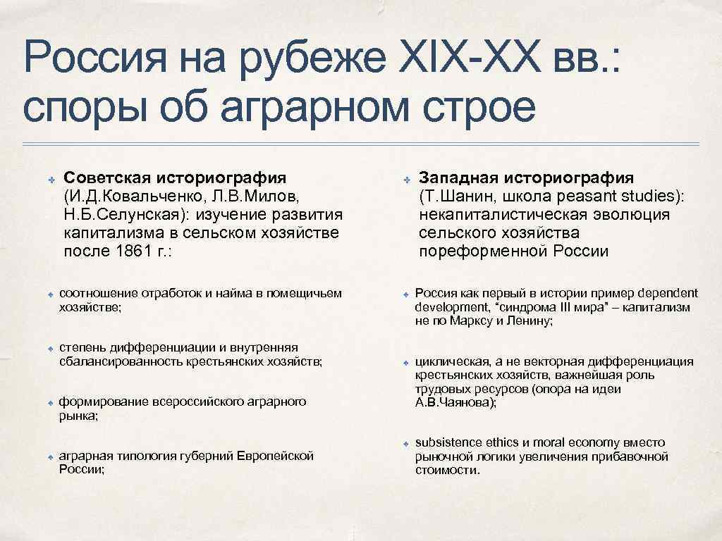 Россия на рубеже XIX-XX вв. : споры об аграрном строе ✤ ✤ Советская историография