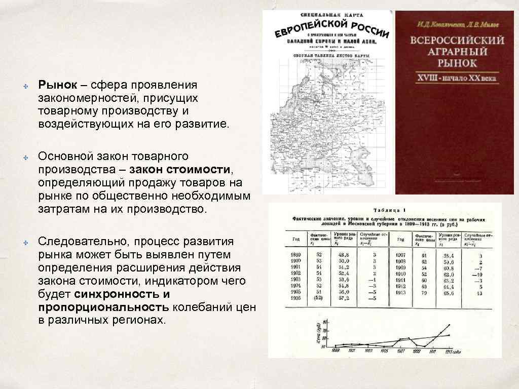 ✤ ✤ ✤ Рынок – сфера проявления закономерностей, присущих товарному производству и воздействующих на