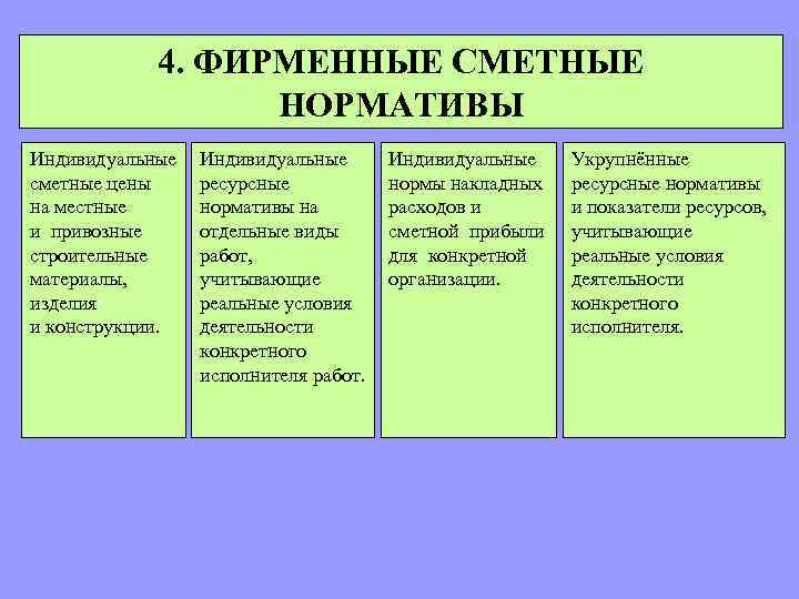 4. ФИРМЕННЫЕ СМЕТНЫЕ НОРМАТИВЫ Индивидуальные сметные цены на местные и привозные строительные материалы, изделия