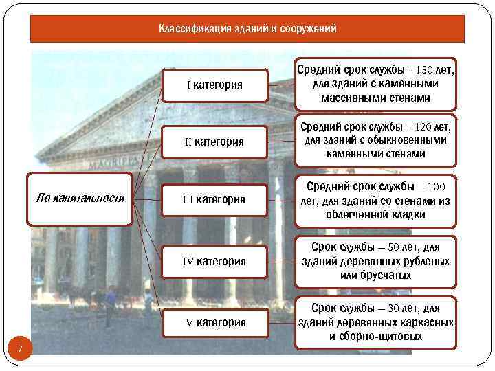 Критерии классификации зданий сооружений