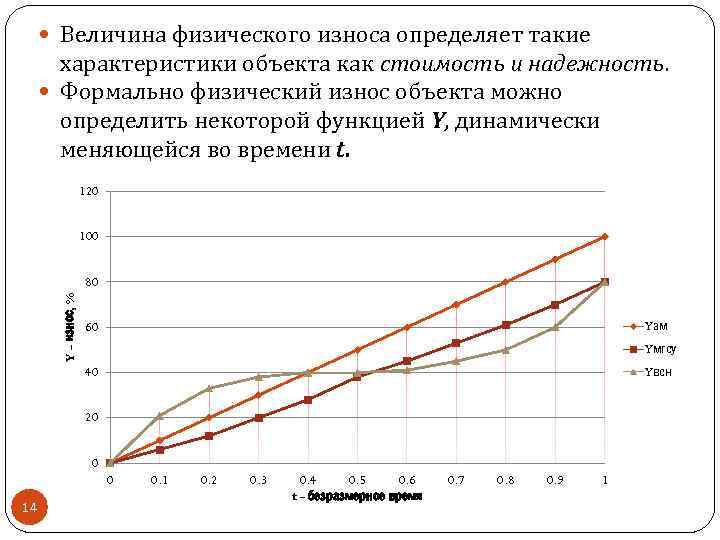  Величина физического износа определяет такие характеристики объекта как стоимость и надежность. Формально физический