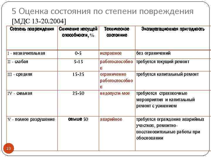 5 Оценка состояния по степени повреждения [МДС 13 -20. 2004] Степень повреждения Снижение несущей