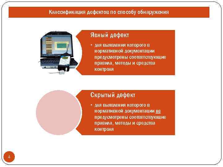 Классификация дефектов по способу обнаружения Явный дефект • для выявления которого в нормативной документации