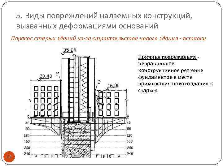 Фундамент решений