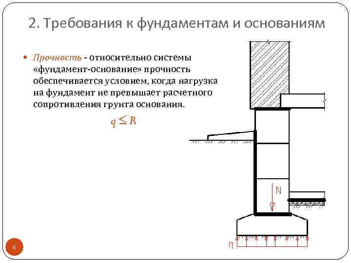 Основания требований. Требования предъявляемые к материалу фундамента. Требования к фундаментам. Требования к основанию фундамента. Прочность основания фундамента.