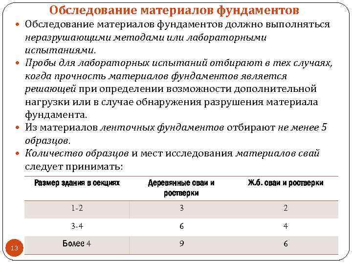 Обследование материалов фундаментов должно выполняться неразрушающими методами или лабораторными испытаниями. Пробы для лабораторных испытаний