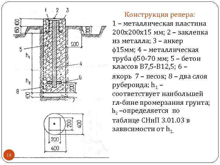 Схема грунтового репера