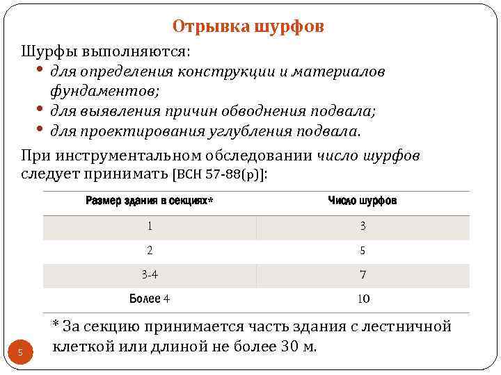 Отрывка шурфов Шурфы выполняются: • для определения конструкции и материалов фундаментов; • для выявления