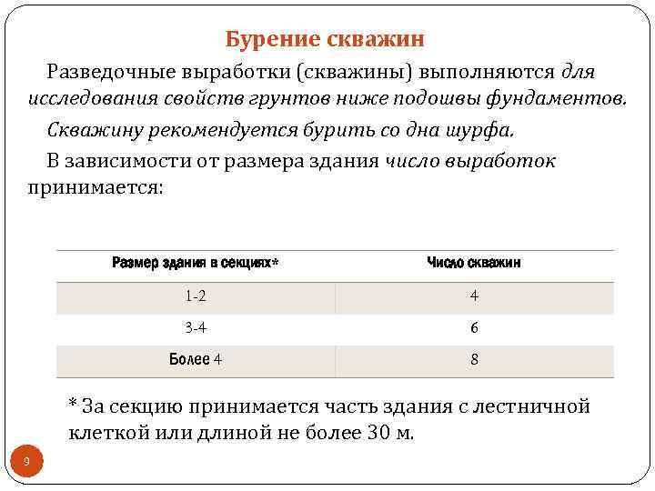 Бурение скважин Разведочные выработки (скважины) выполняются для исследования свойств грунтов ниже подошвы фундаментов. Скважину