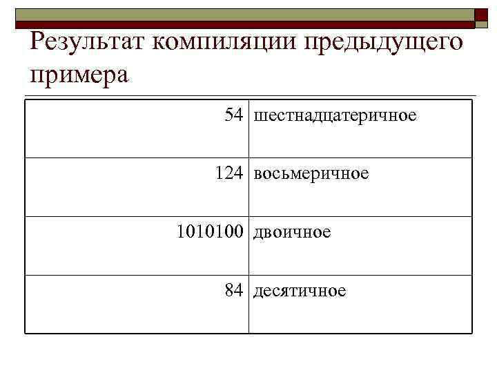 Результат компиляции предыдущего примера 54 шестнадцатеричное 124 восьмеричное 1010100 двоичное 84 десятичное 