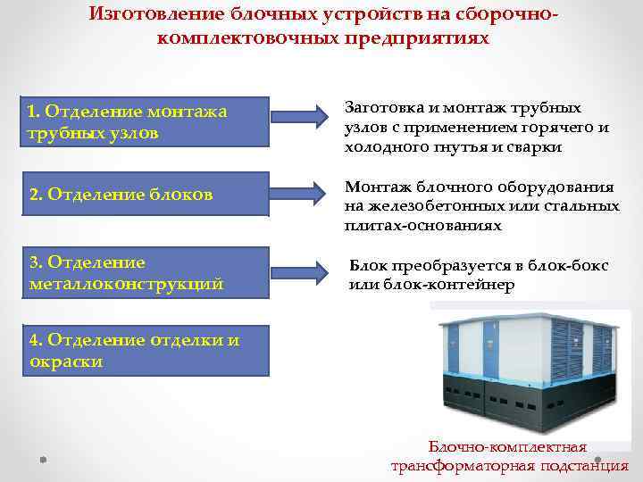 Изготовление блочных устройств на сборочнокомплектовочных предприятиях 1. Отделение монтажа трубных узлов Заготовка и монтаж
