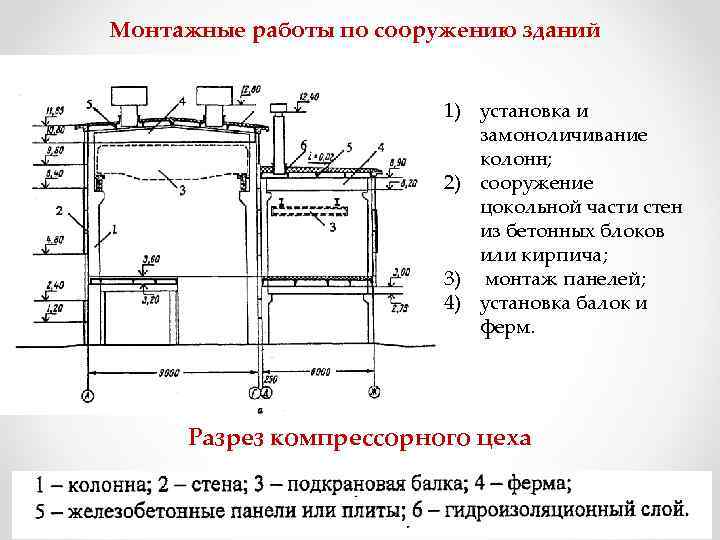 Монтажные работы по сооружению зданий 1) установка и замоноличивание колонн; 2) сооружение цокольной части