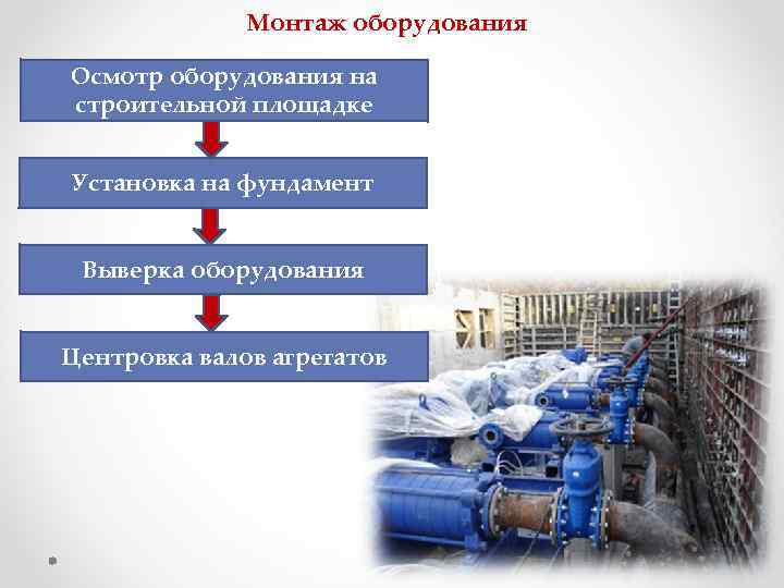 Дирекция по сопровождению промышленных проектов