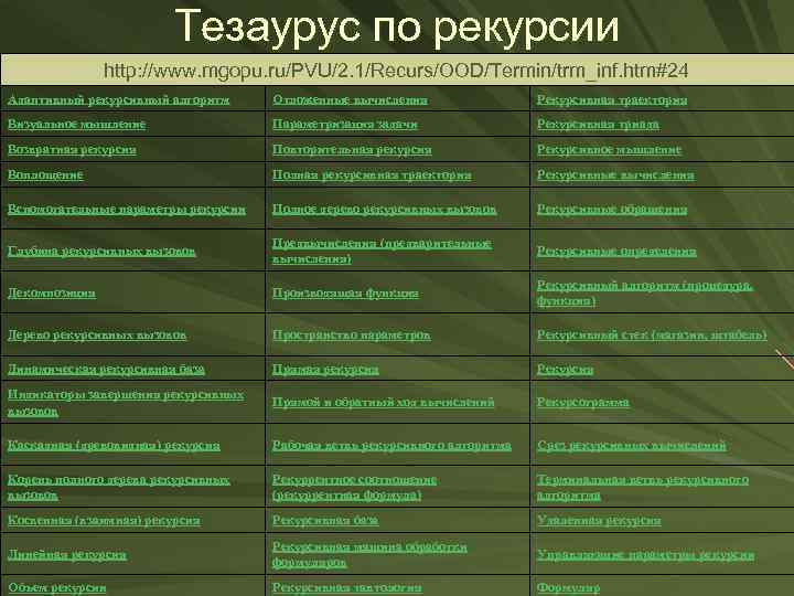 Тезаурус по рекурсии http: //www. mgopu. ru/PVU/2. 1/Recurs/OOD/Termin/trm_inf. htm#24 Адаптивный рекурсивный алгоритм Отложенные вычисления