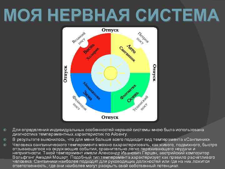 МОЯ НЕРВНАЯ СИСТЕМА Для определения индивидуальных особенностей нервной системы мною была использована диагностика темпераментных