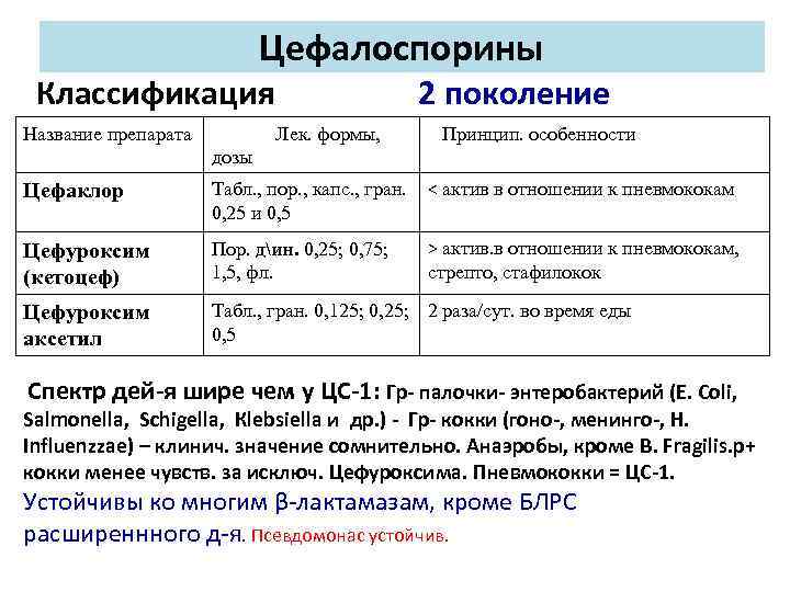 Chop схема химиотерапии