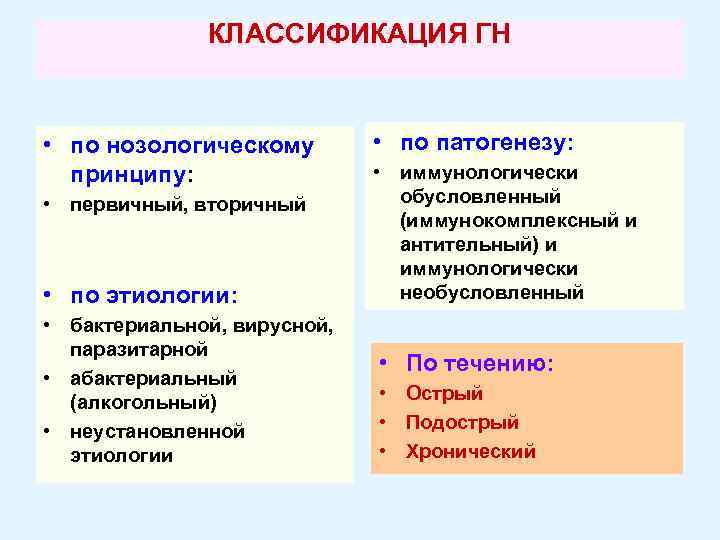 КЛАССИФИКАЦИЯ ГН • по нозологическому принципу: • первичный, вторичный • по этиологии: • бактериальной,