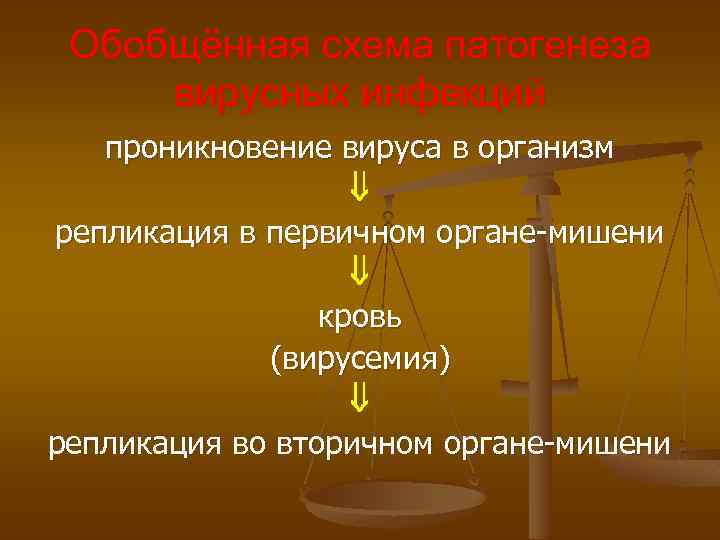 Обобщённая схема патогенеза вирусных инфекций проникновение вируса в организм репликация в первичном органе-мишени кровь