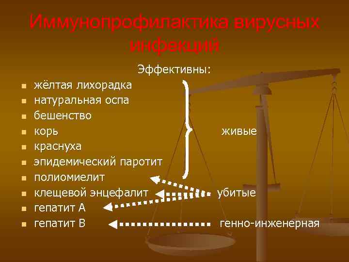 Иммунопрофилактика вирусных инфекций Эффективны: n n n n n жёлтая лихорадка натуральная оспа бешенство