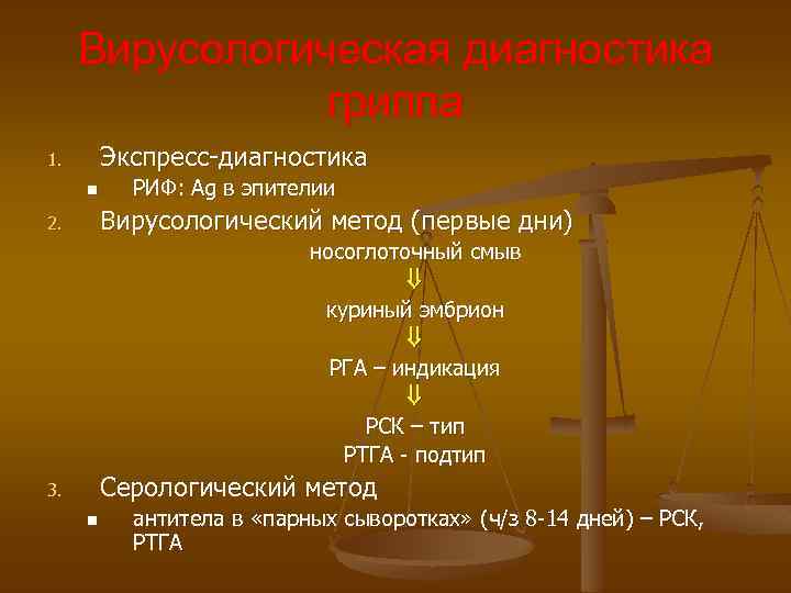 Вирусологическая диагностика гриппа Экспресс-диагностика 1. n РИФ: Ag в эпителии Вирусологический метод (первые дни)