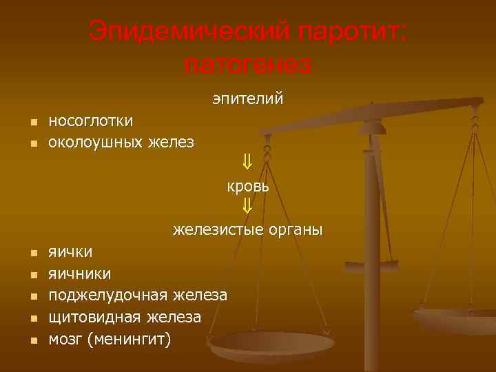 Эпидемический паротит: патогенез эпителий n n носоглотки околоушных желез кровь железистые органы n n