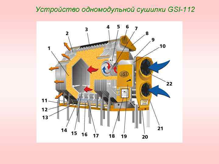 Технологическая схема послеуборочной обработки зерна