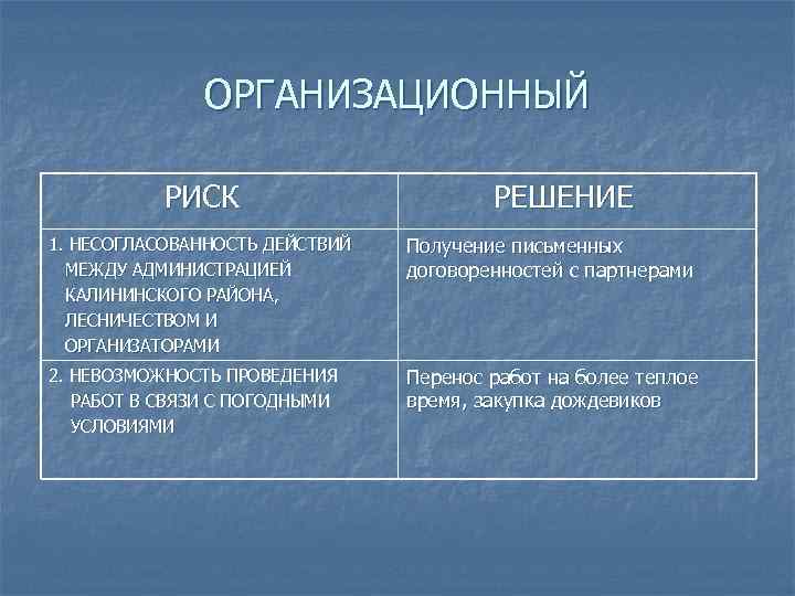 ОРГАНИЗАЦИОННЫЙ РИСК РЕШЕНИЕ 1. НЕСОГЛАСОВАННОСТЬ ДЕЙСТВИЙ МЕЖДУ АДМИНИСТРАЦИЕЙ КАЛИНИНСКОГО РАЙОНА, ЛЕСНИЧЕСТВОМ И ОРГАНИЗАТОРАМИ Получение