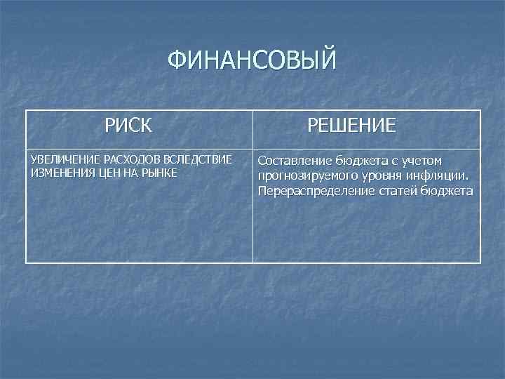 ФИНАНСОВЫЙ РИСК УВЕЛИЧЕНИЕ РАСХОДОВ ВСЛЕДСТВИЕ ИЗМЕНЕНИЯ ЦЕН НА РЫНКЕ РЕШЕНИЕ Составление бюджета с учетом