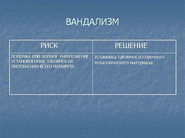ВАНДАЛИЗМ РИСК ПОЛОМКА ИЛИ ПОЛНОЕ УНИЧТОЖЕНИЕ УСТАНОВЛЕННЫХ ТАБЛИЧЕК НА ПРОТЯЖЕНИИ ВСЕГО МАРШРУТА РЕШЕНИЕ Установка
