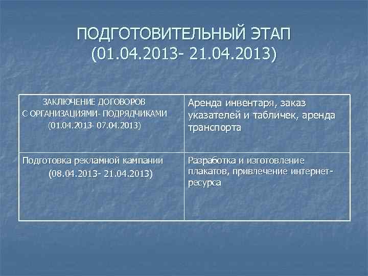 ПОДГОТОВИТЕЛЬНЫЙ ЭТАП (01. 04. 2013 - 21. 04. 2013) ЗАКЛЮЧЕНИЕ ДОГОВОРОВ С ОРГАНИЗАЦИЯМИ- ПОДРЯДЧИКАМИ