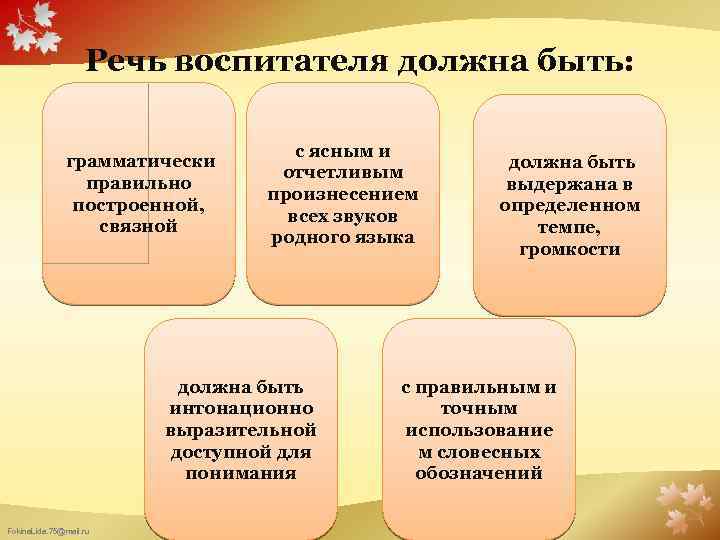 Речь воспитателя должна быть: грамматически правильно построенной, связной с ясным и отчетливым произнесением всех