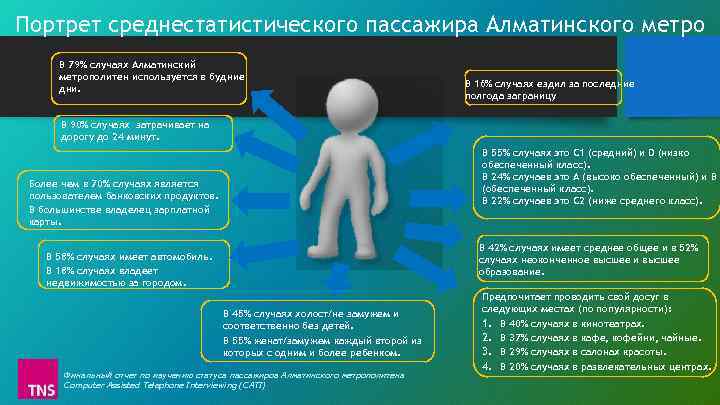 Портрет среднестатистического пассажира Алматинского метро В 79% случаях Алматинский метрополитен используется в будние дни.