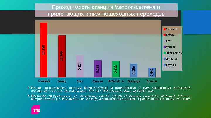 Проходимость станций Метрополитена и прилегающих к ним пешеходных переходов Раимбека Алатау Ауэзова Жибек Жолы
