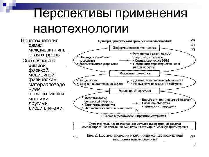 Перспективы применения нанотехнологии Нанотехнология самая междисциплина рная отрасль. Она связана с химией, физикой, медициной,