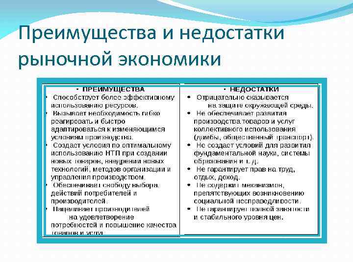 Преимущества и недостатки рыночной экономики 
