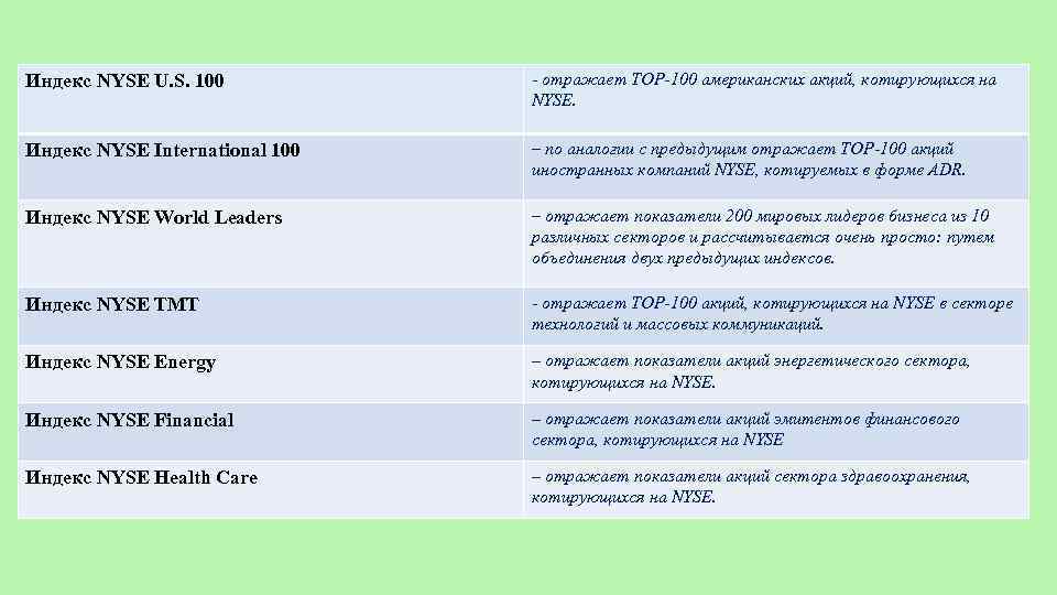 Индекс NYSE U. S. 100 - отражает TOP-100 американских акций, котирующихся на NYSE. Индекс