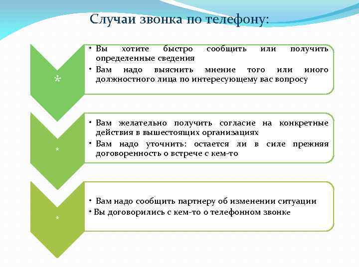 Случаи звонка по телефону: * * * • Вы хотите быстро сообщить или получить