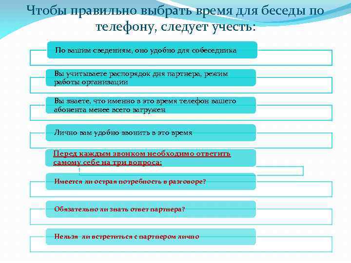 Чтобы правильно выбрать время для беседы по телефону, следует учесть: По вашим сведениям, оно