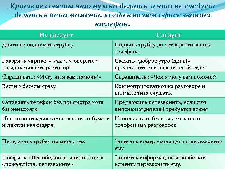 Краткий перечень. Что такое советы кратко. Что не следует делать. Что следует делать и что не следует делать таблица. Что не следует делать во время телефонных разговоров таблица.