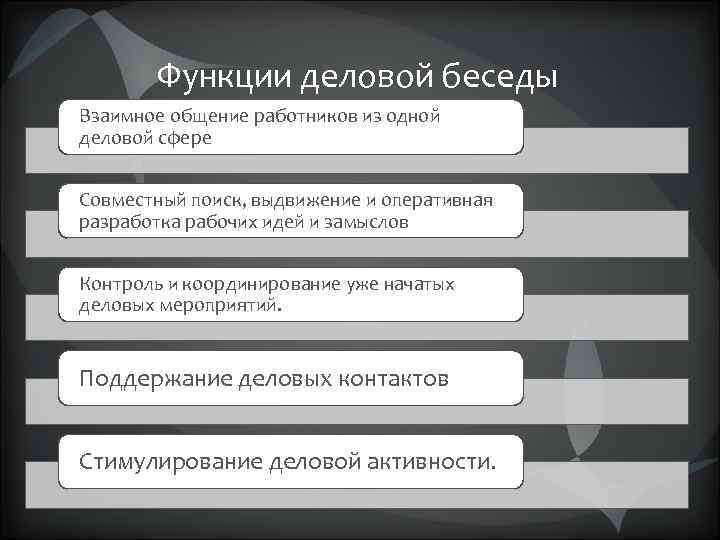 Функции деловой беседы Взаимное общение работников из одной деловой сфере Совместный поиск, выдвижение и