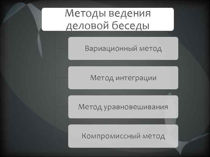 Методы ведения деловой беседы Вариационный метод Метод интеграции Метод уравновешивания Компромиссный метод 