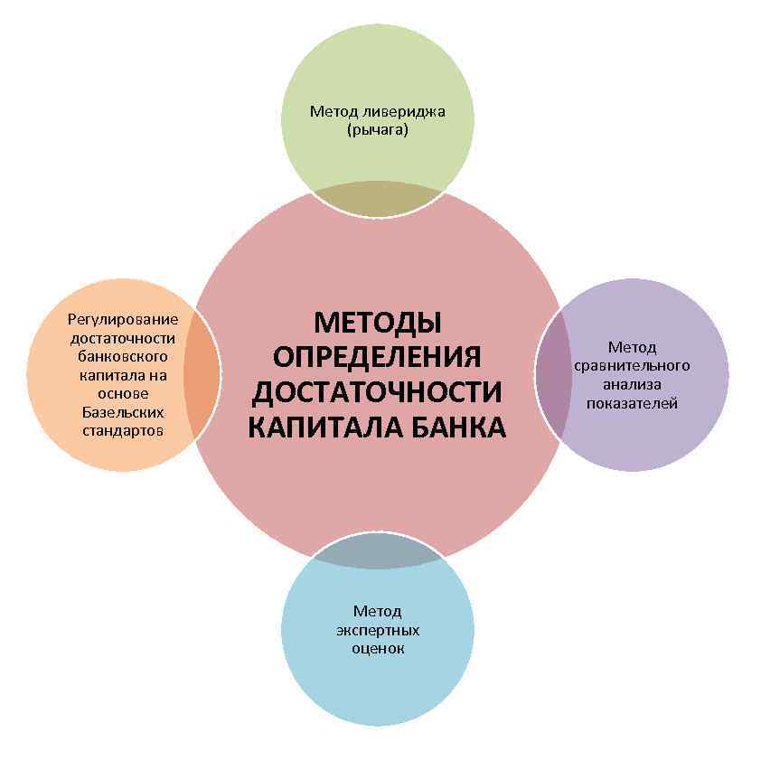 Методика Анализа Стоимости Собственного Капитала Курсовая